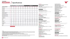 Access Specifications 2027
