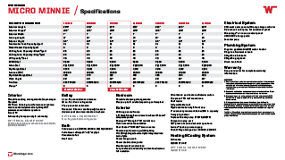 Micro Minnie Specifications 2025