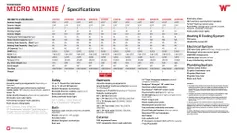 Micro Minnie Specifications 2027