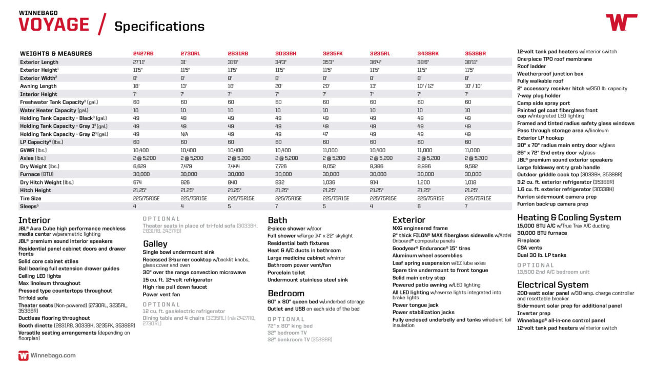Voyage Specifications 2025